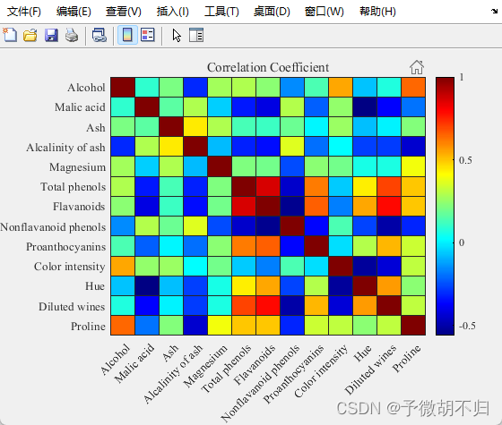 热图分析