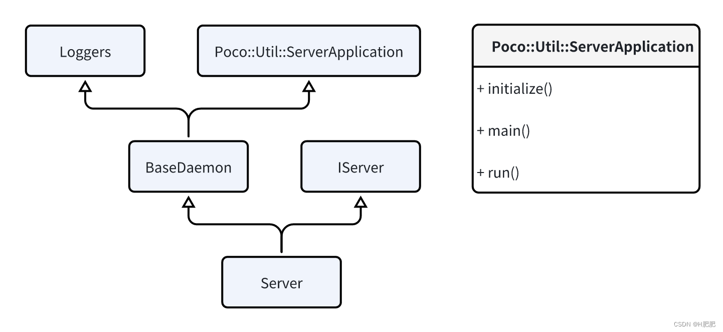 server继承关系