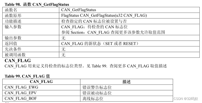 21 STM32F103的CAN