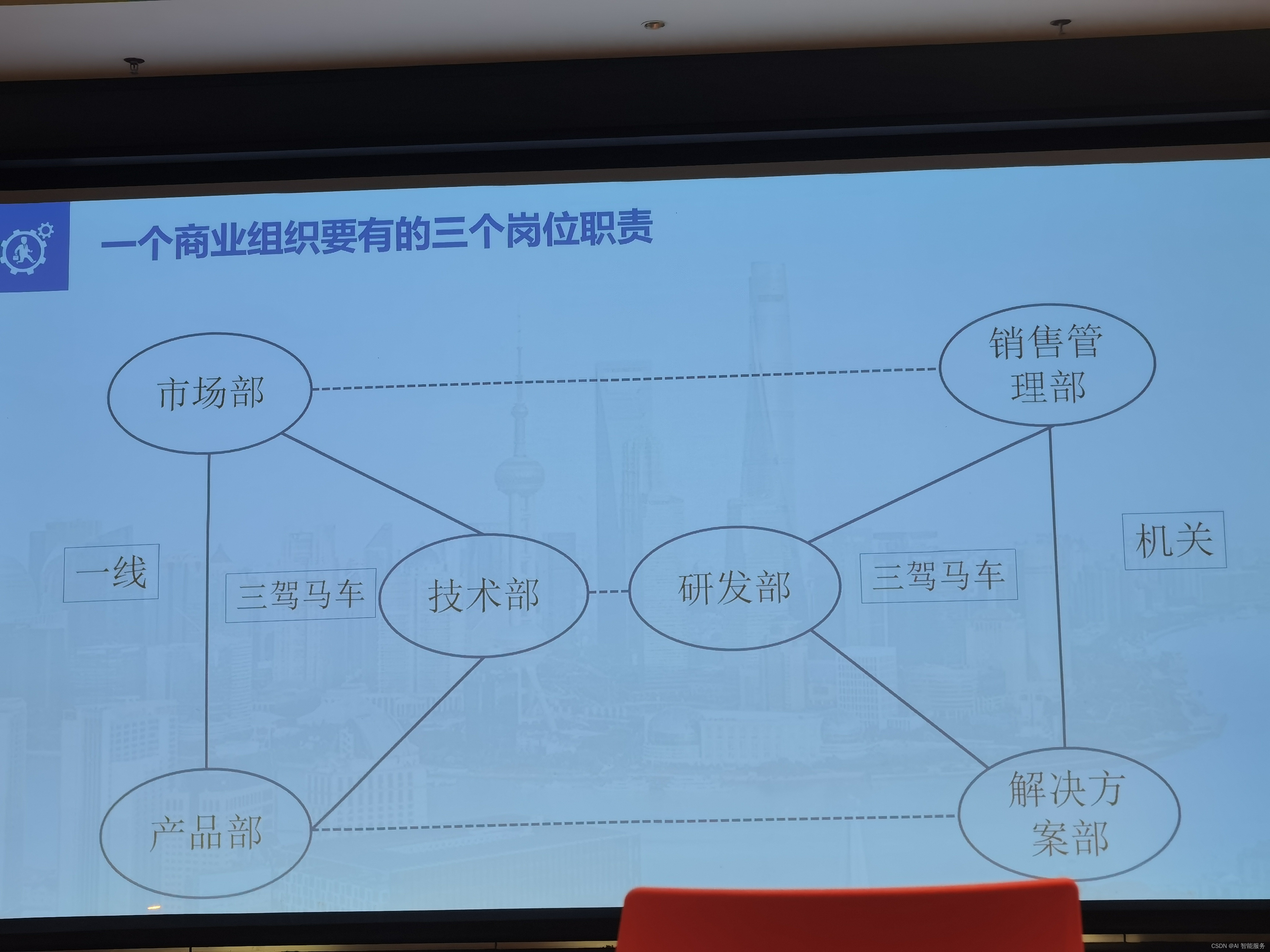 【深圳1024开发者城市聚会定向征文】