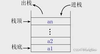 栈的含义是什么