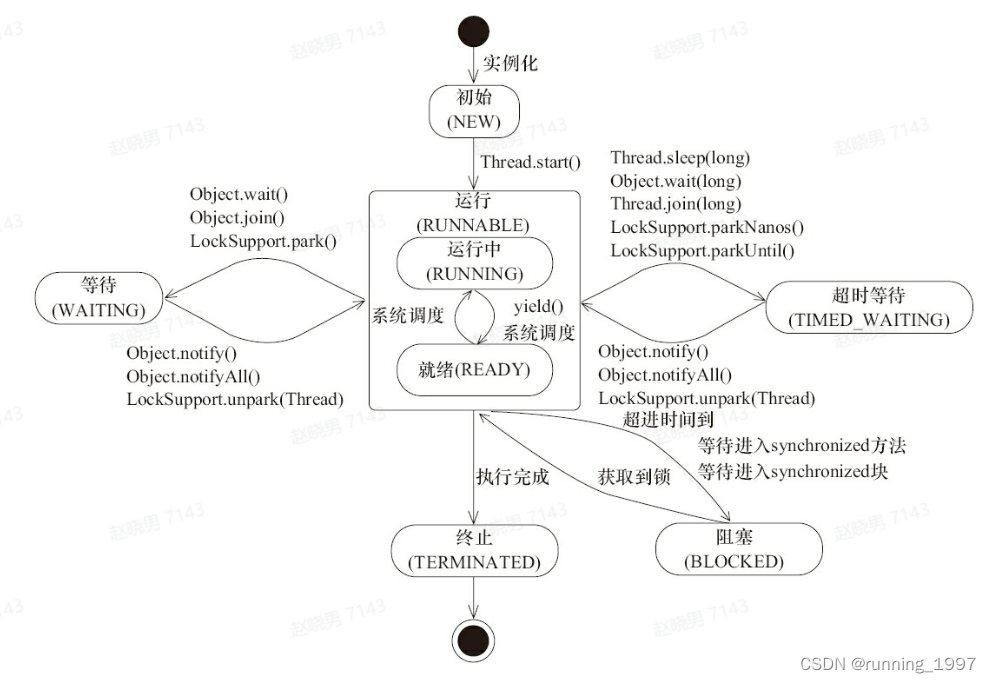 Java之线程的状态