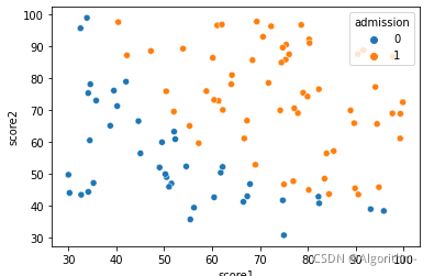 seaborn