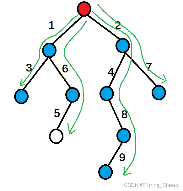 Codeforces Round 875 (Div. 2)(A—D)