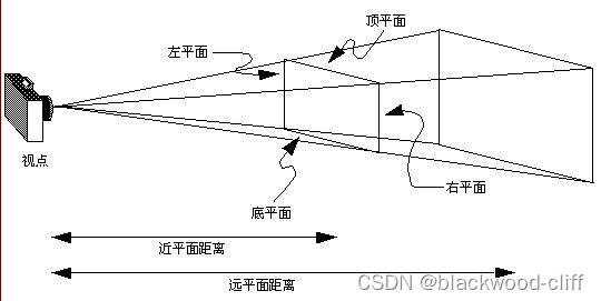 glFrustum()参数含义