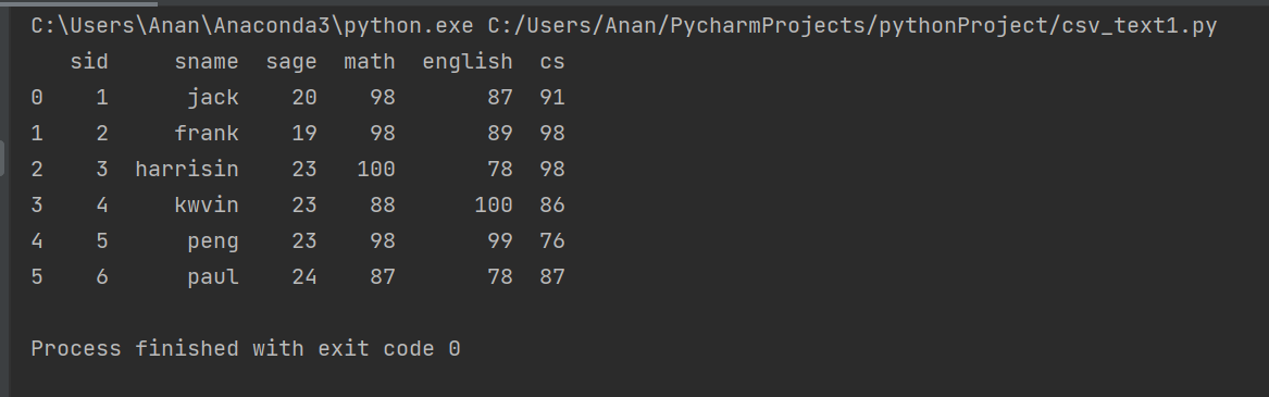 python csv文件的读写、追加（用pandas）_python pandas 累计写csv文件写字符串-CSDN博客