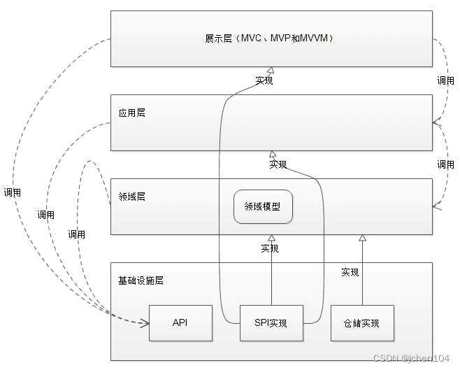 Java8：SPI机制