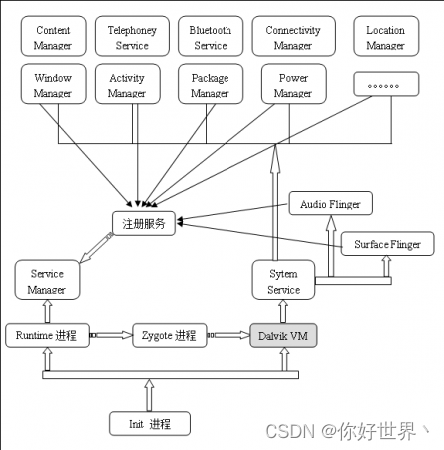 SystemService启动本地服务流程图