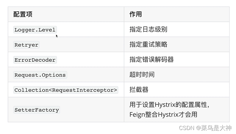 慕课7、声明式HTTP客户端-Feign