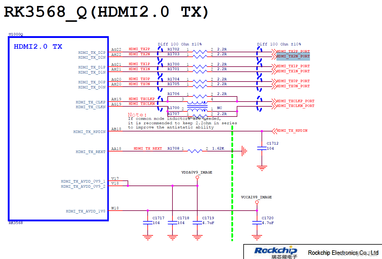 rk3568 点亮HDMI