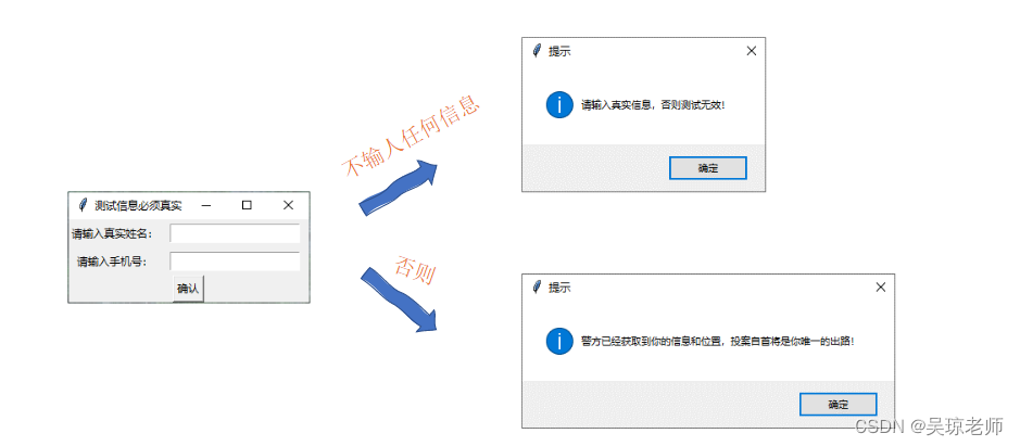 第五节 Hacker 登录界面