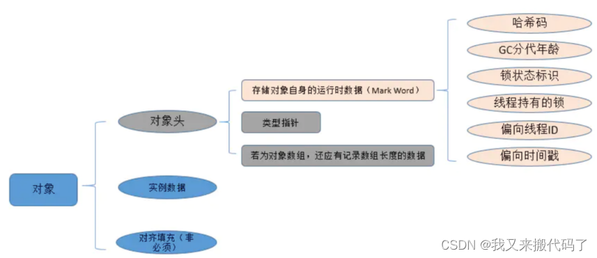 【Java】JVM学习（四）