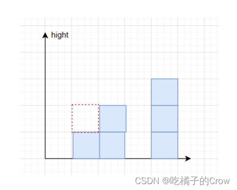 面试热题（接雨水问题）