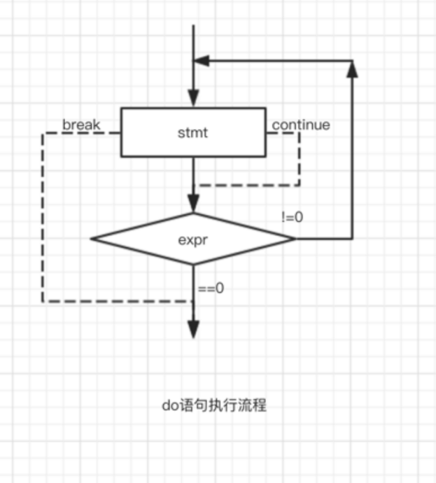 抽丝剥茧C语言（中阶）分支语句和循环语句