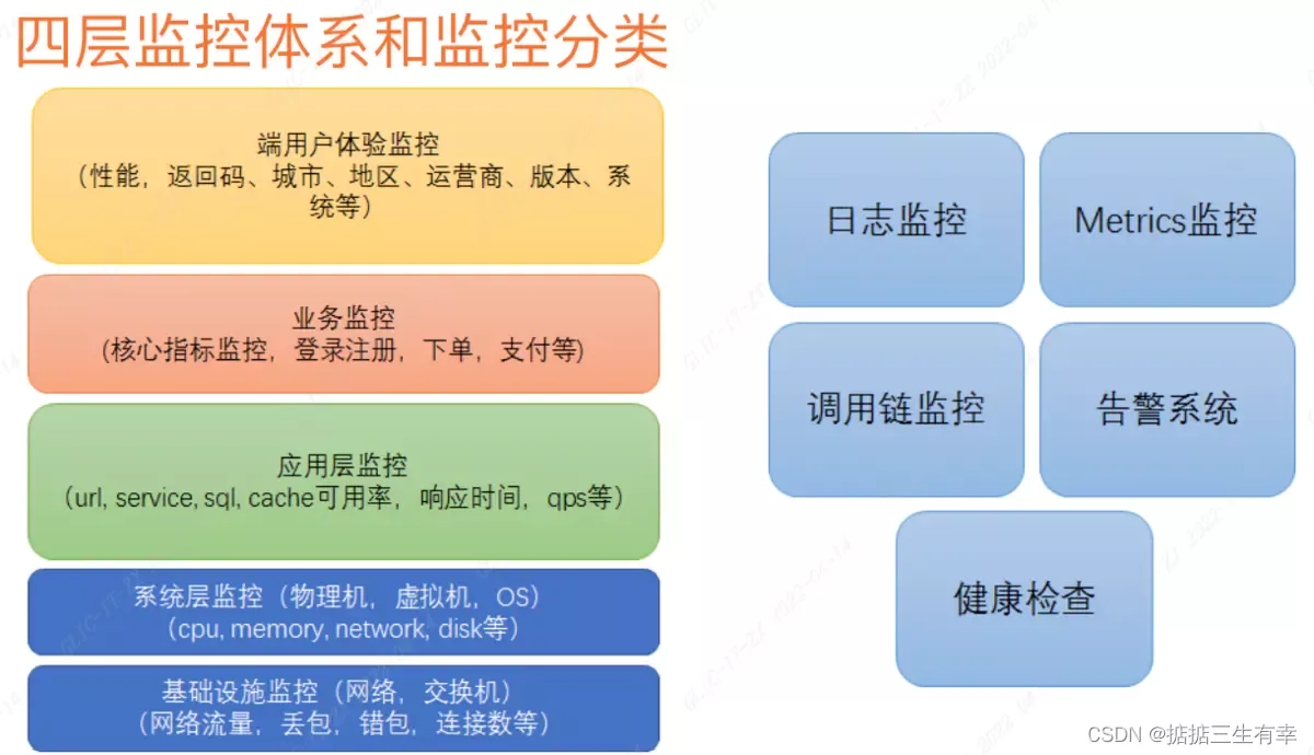 monitoring system