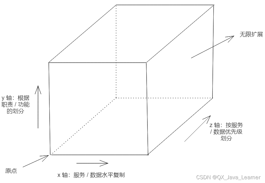 【SpringCloud】设计原则之单一职责与服务拆分