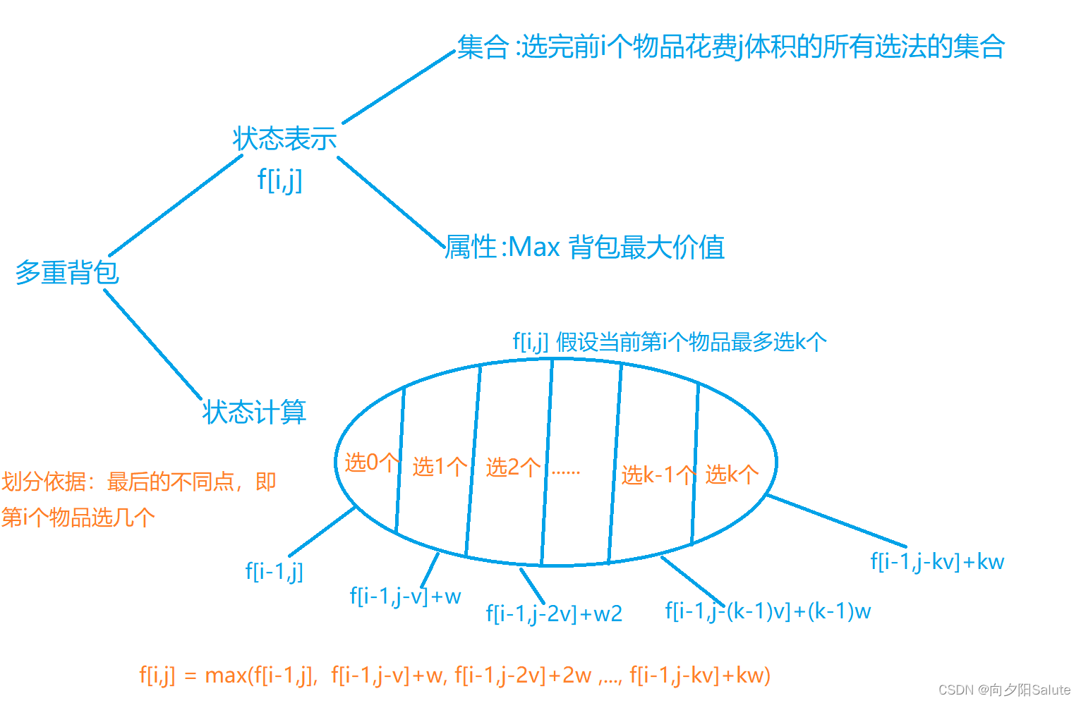 图解