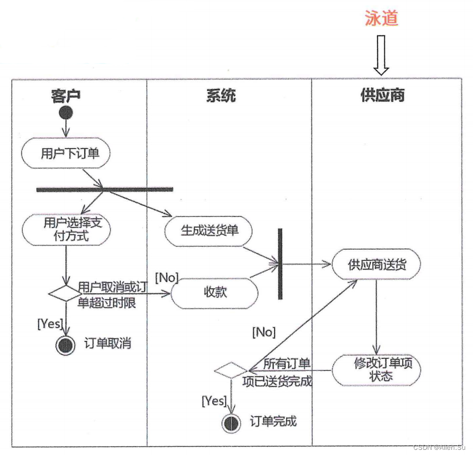 ここに画像の説明を挿入します