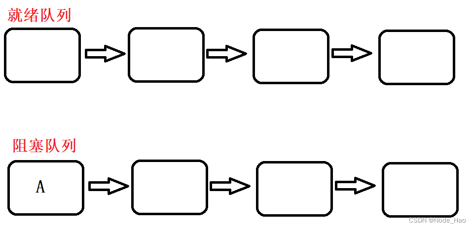 [JavaEE] Thread类及其常见方法