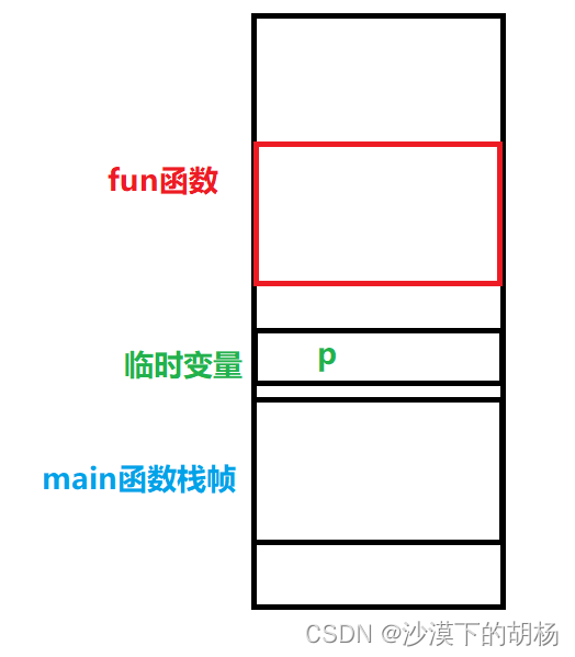 基础不牢地动山摇之牛客刷题《二》