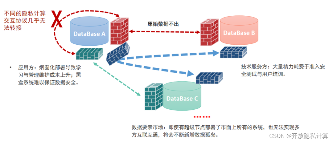 制图 | 高鹏飞