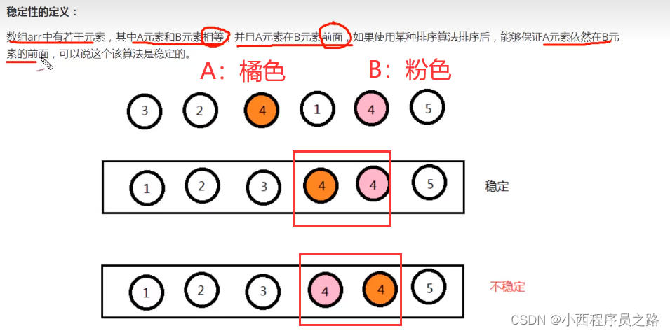 Java数据结构与Java算法学习Day02---算法排序