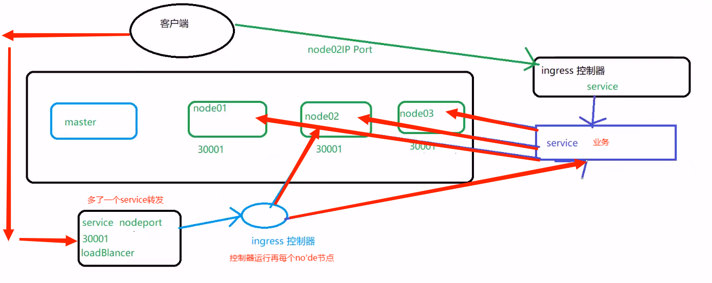 外链图片转存失败,源站可能有防盗链机制,建议将图片保存下来直接上传