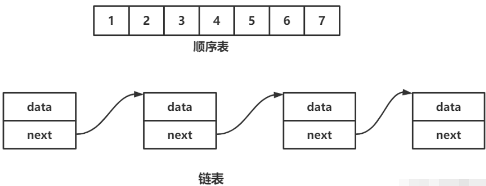 线性表