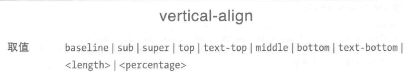 vertical-align 可以取的值为：