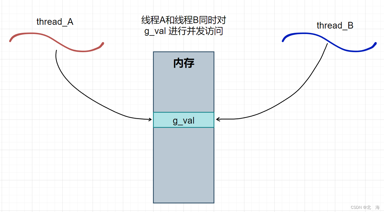 图示