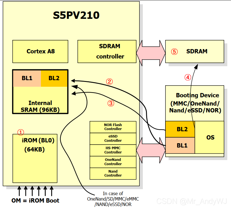 **加粗样式**在这里插入图片描述