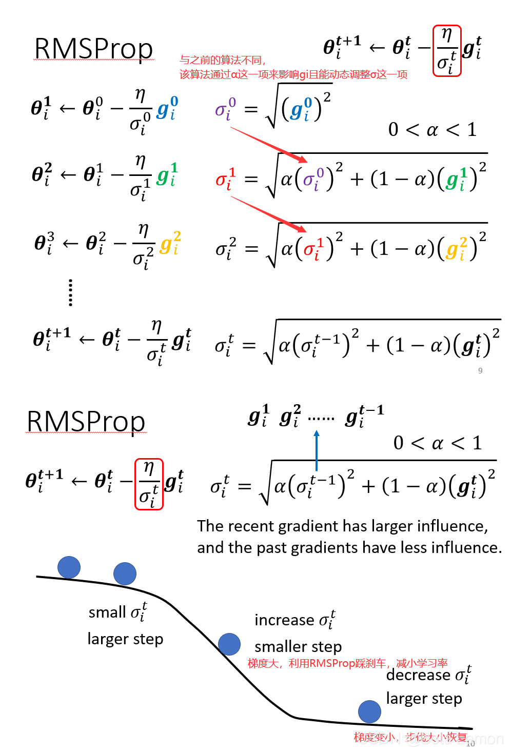 RMSProp 算法