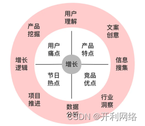 数字化用户裂变怎么做？用户裂变系统推荐