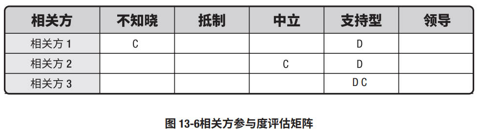 Stakeholder_Engagement_Assessment_Matrix_ZH