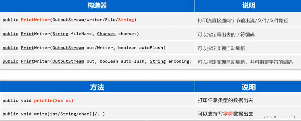 打印字节流和字符流