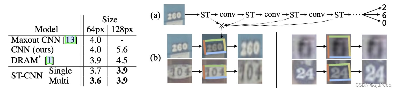 数字识别的效果示意图