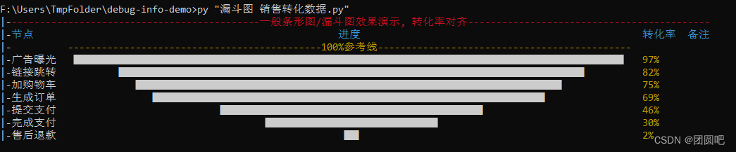 DebugInfo 模块打印漏斗图效果 数字对齐模式