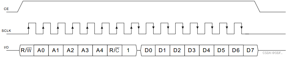 51单片机 （十四）DS1302