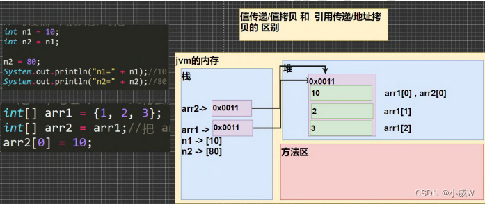 6.数组、排序和查找|Java学习笔记