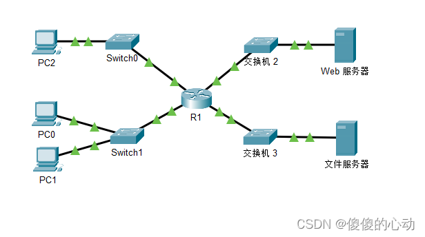 Packet Tracer – 配置命名标准 IPv4 ACL