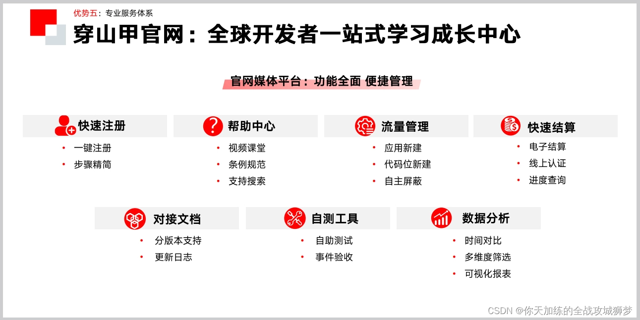 商业化广告--体系学习-- 17 -- 业务实战篇 --平台建设：如何从0到1建立一个完整的广告产品平台？