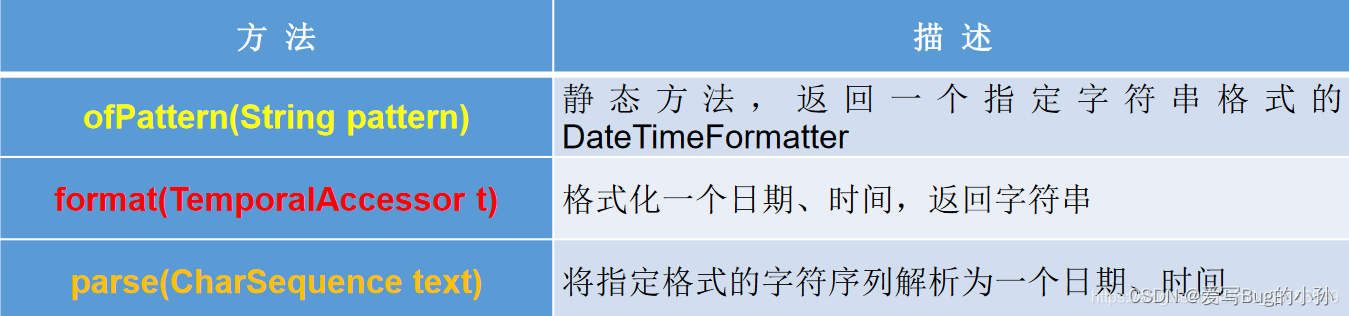 [外链图片转存失败,源站可能有防盗链机制,建议将图片保存下来直接上传(img-Vw21anV1-1655945540352)(./upload/BlogPicBed-1-master/img/2021/01/16/20210122231352.png)]