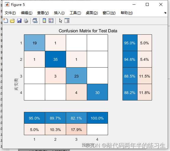 【Matlab】基于遗传算法优化 BP 神经网络的数据分类预测（Excel可直接替换数据）