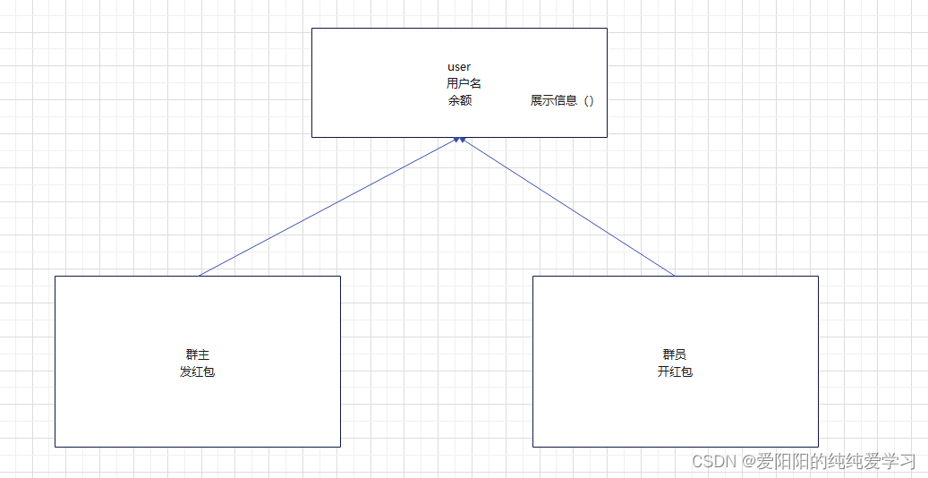 设计