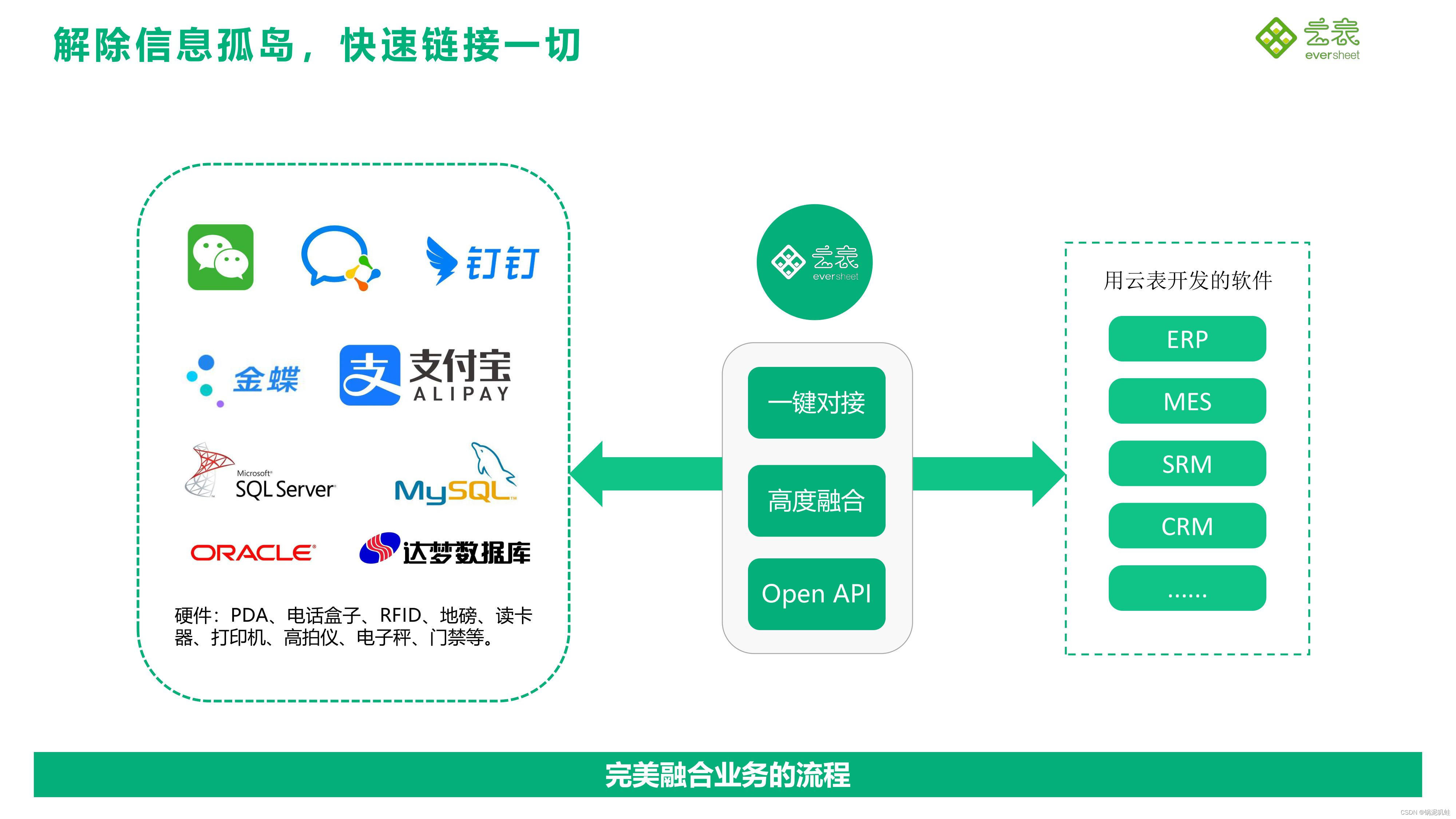 不容小觑：MES系统上线后绝对不能大意的几点