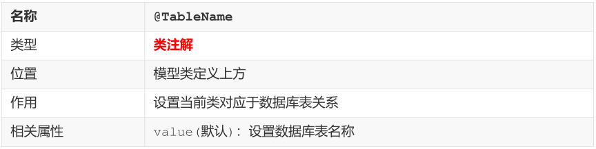 SSM常用注解总结