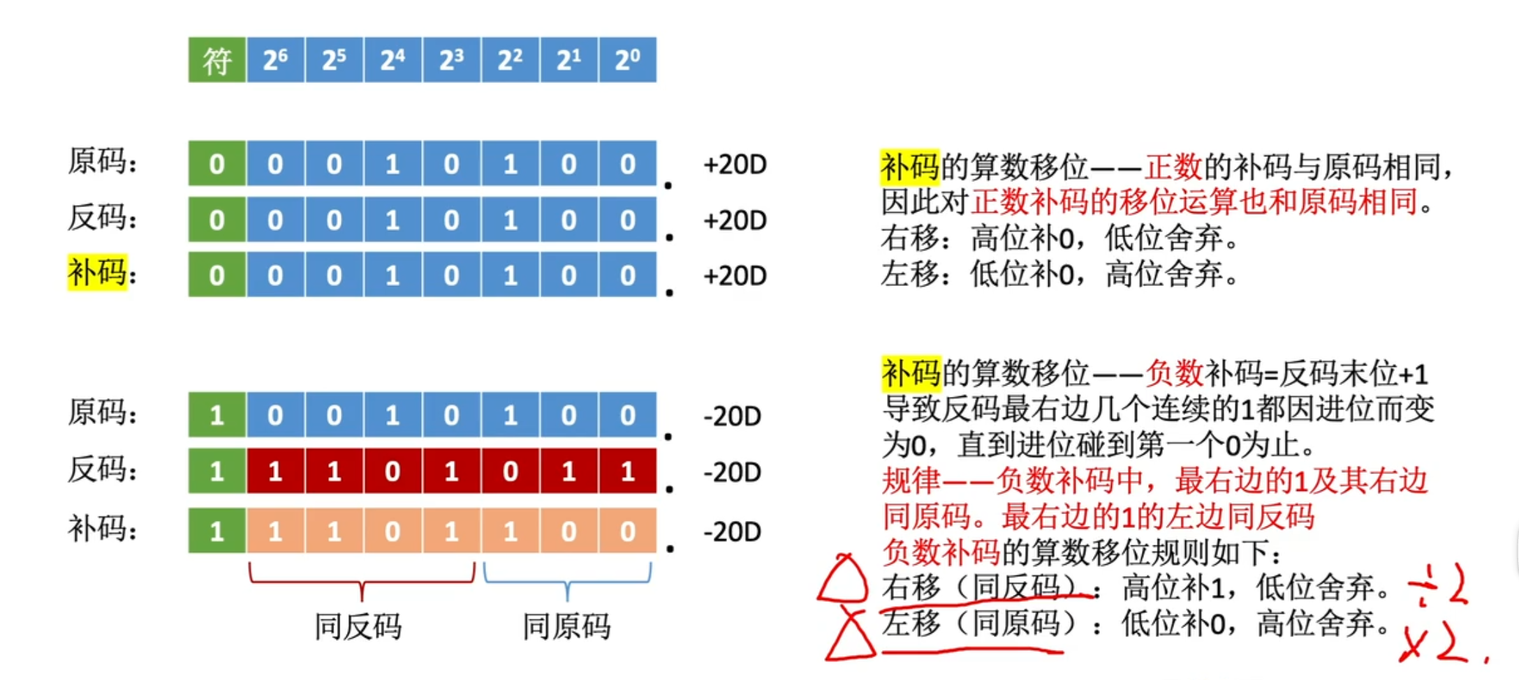 【计算机组成原理】数据的表示和运算（二）