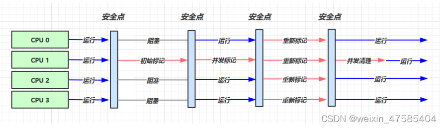 [外链图片转存失败,源站可能有防盗链机制,建议将图片保存下来直接上传(img-vFixUw2C-1650292635774)(D:\文档\学习资料\笔记\jvm.assets\image-20211212190708440.png)]