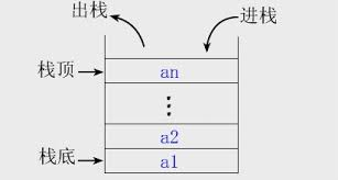 【Java 数据结构  算法】宁可累死自己, 也要卷死别人 5 栈