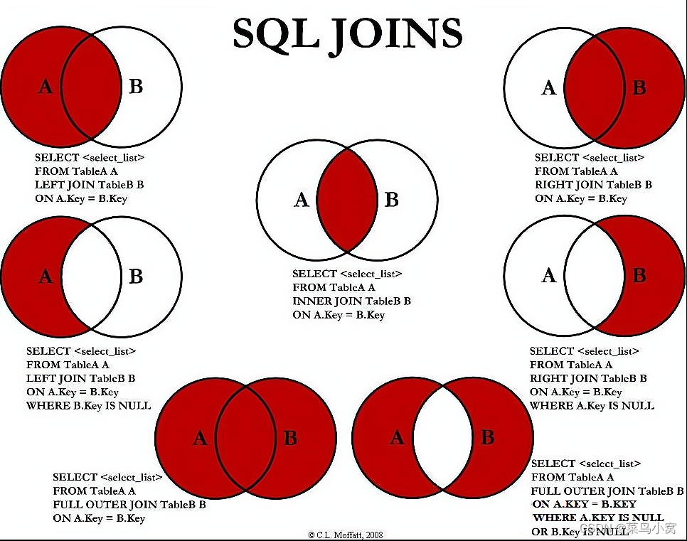 SQL的连接join